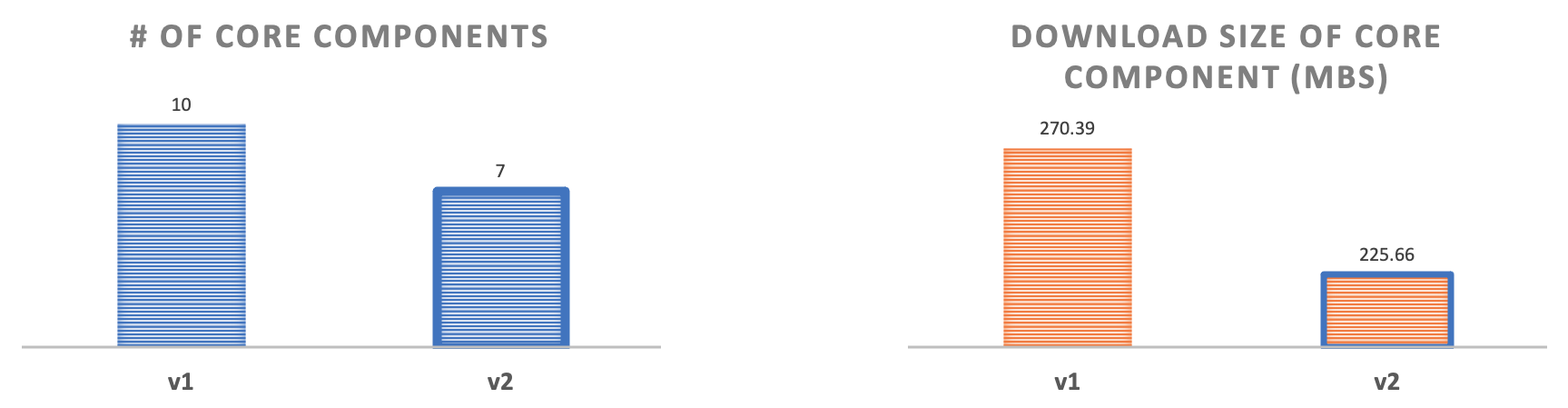 nbe core size