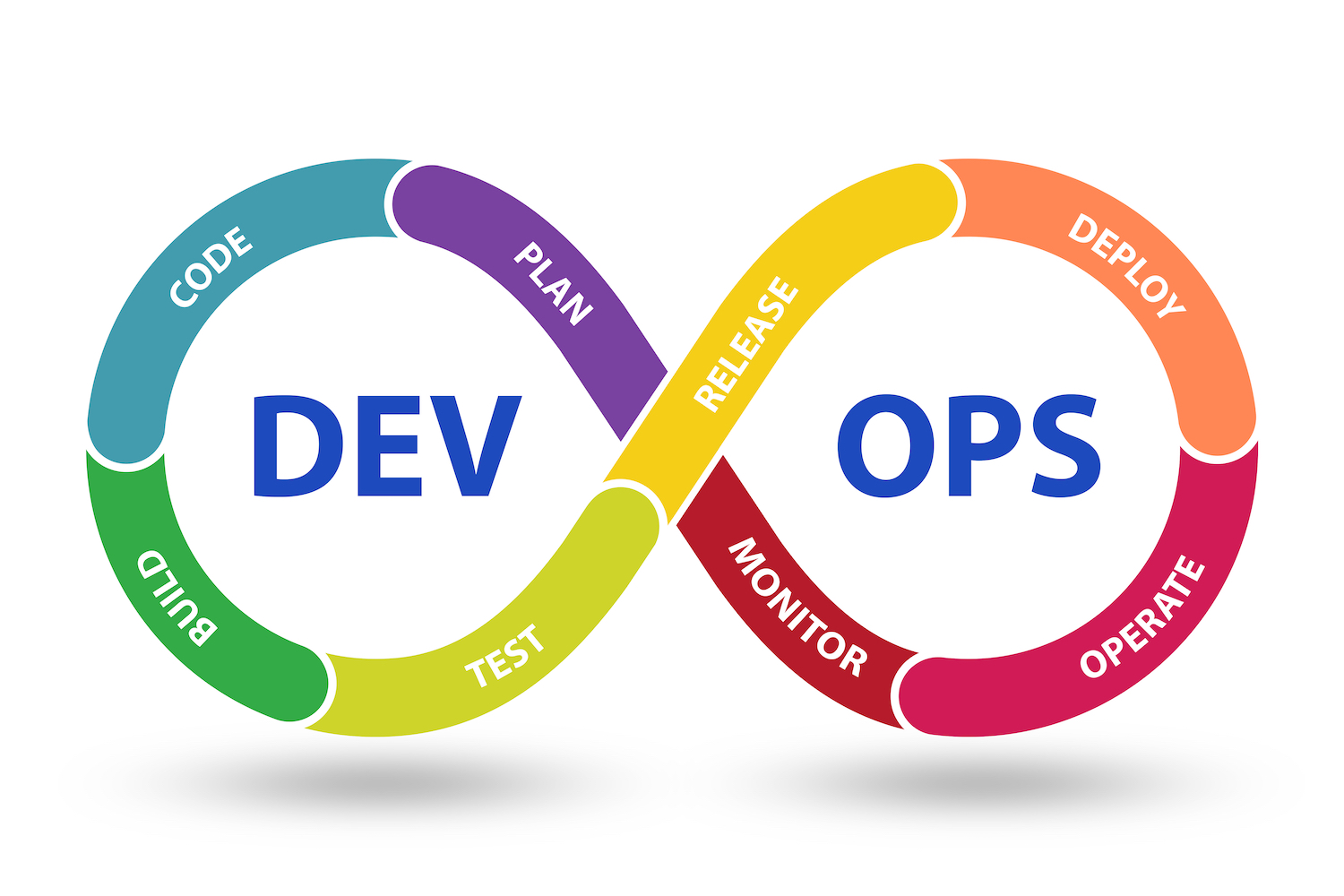 devops