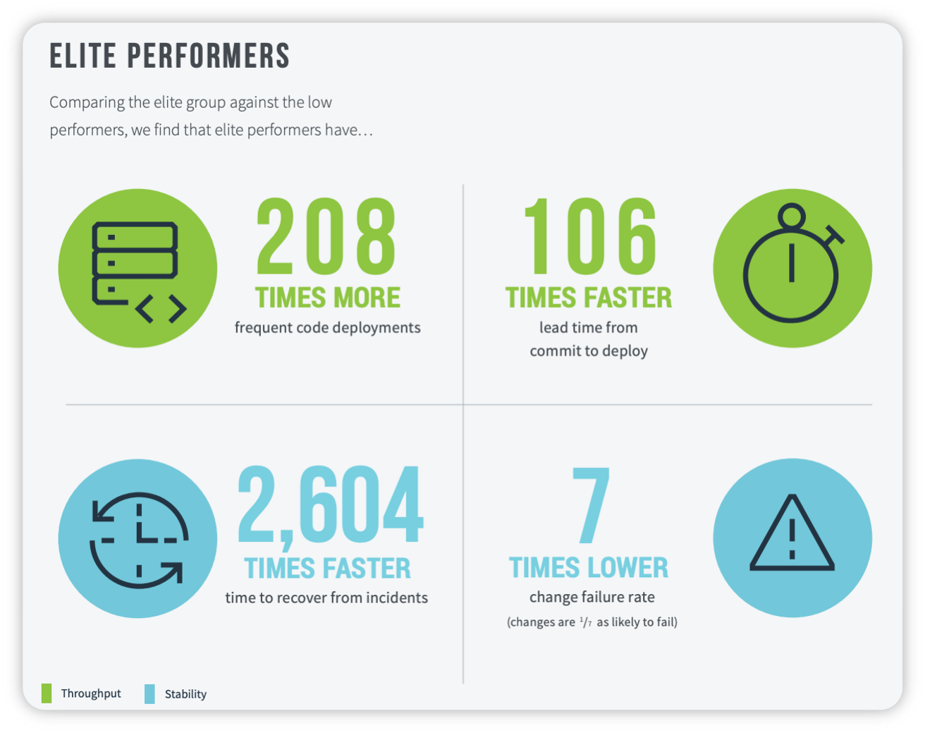 devops stats